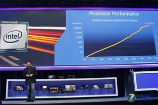 CES 2014 英特爾力推身臨其境化互動(dòng)設(shè)備，網(wǎng)頁設(shè)計(jì)如何呼應(yīng)變革？